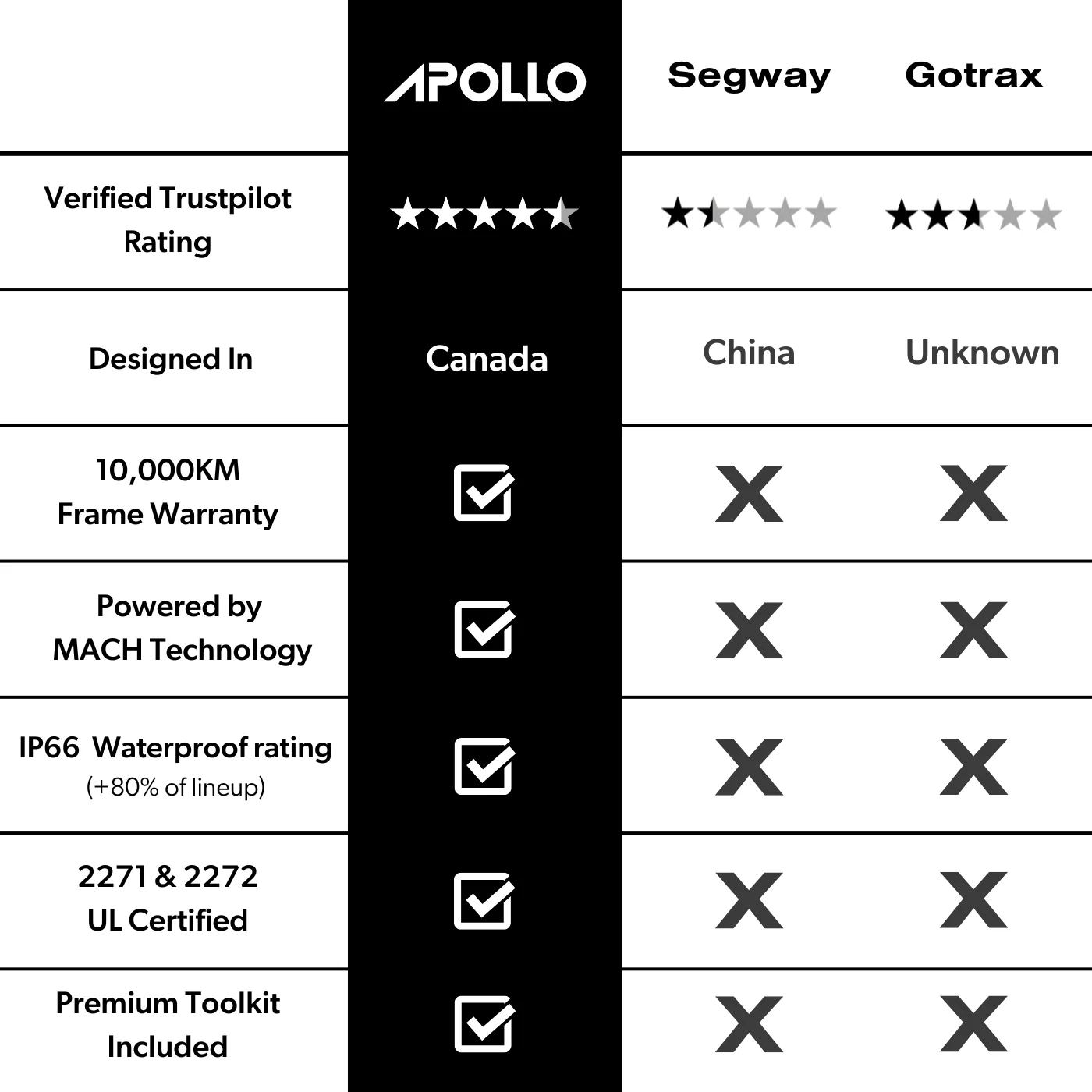 Apollo Go - Image 8